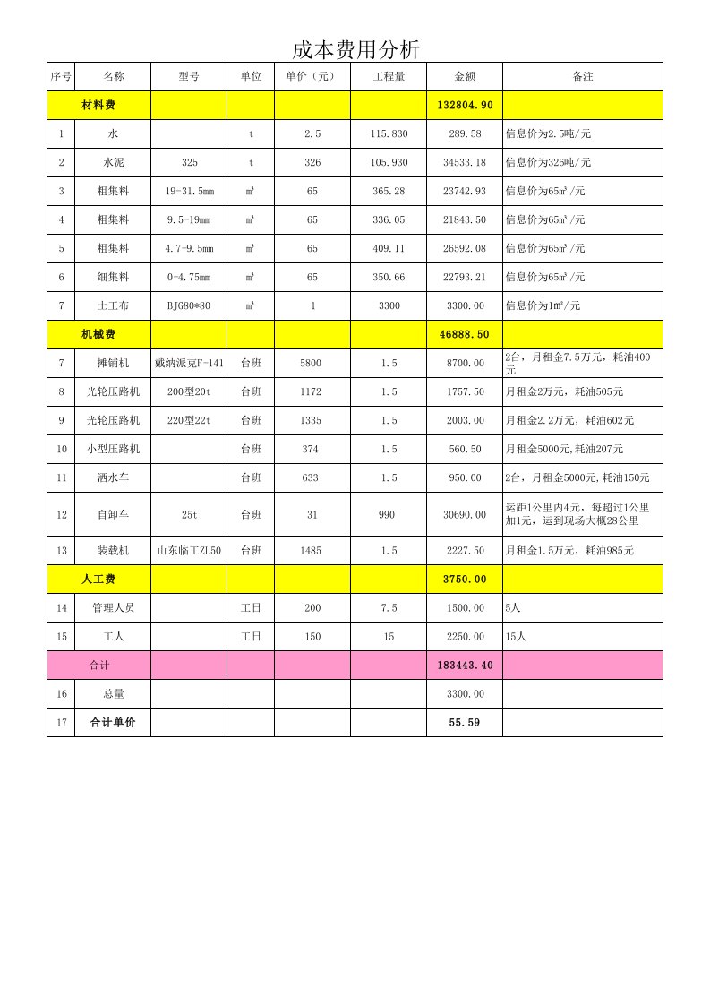 水泥稳定碎石成本分析