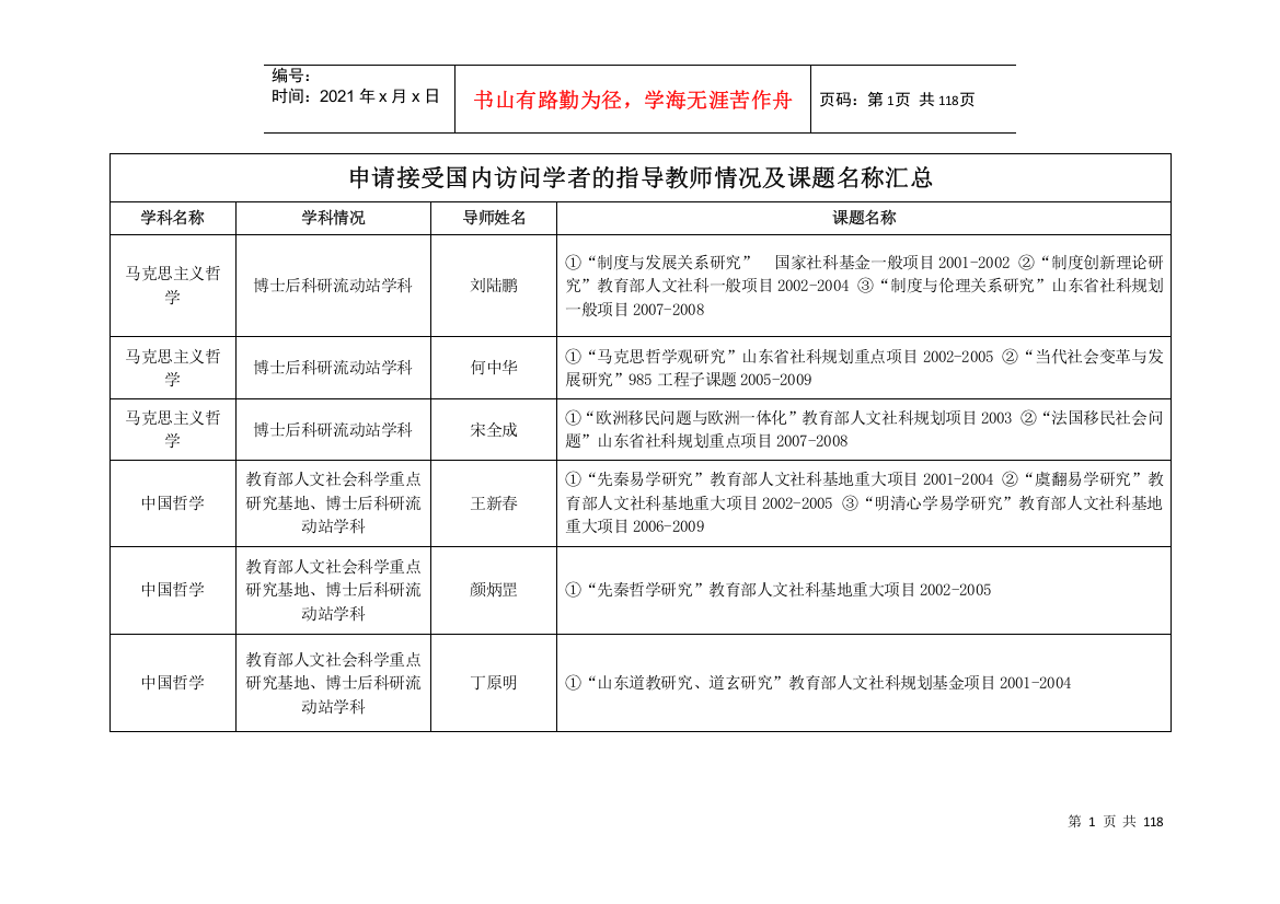 接受专业、导师姓名及课题名称-山东大学人事处