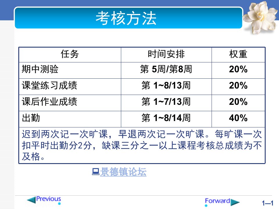 华东交通大学徐玉萍工程经济分析