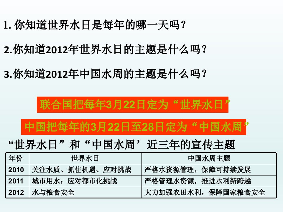 五年级下册综合实践活动课件爱护水资源全国通用共14张PPT