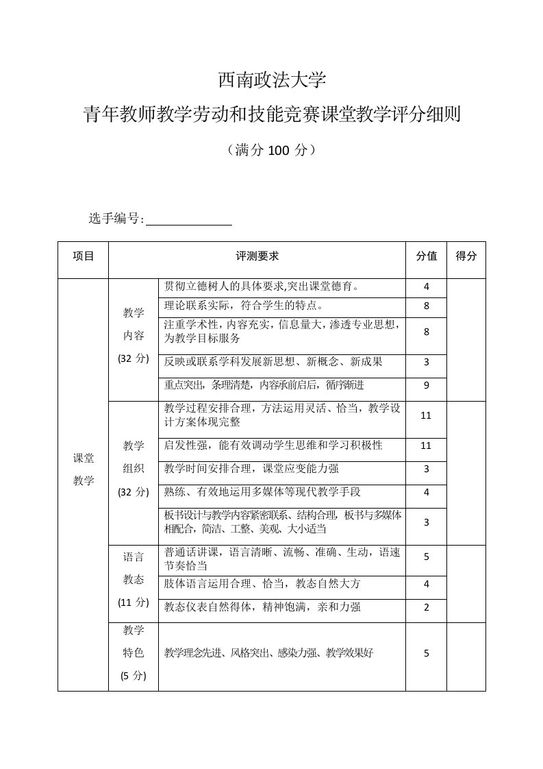 西南政法大学青年教师教学劳动和技能竞赛课堂教学评分细则