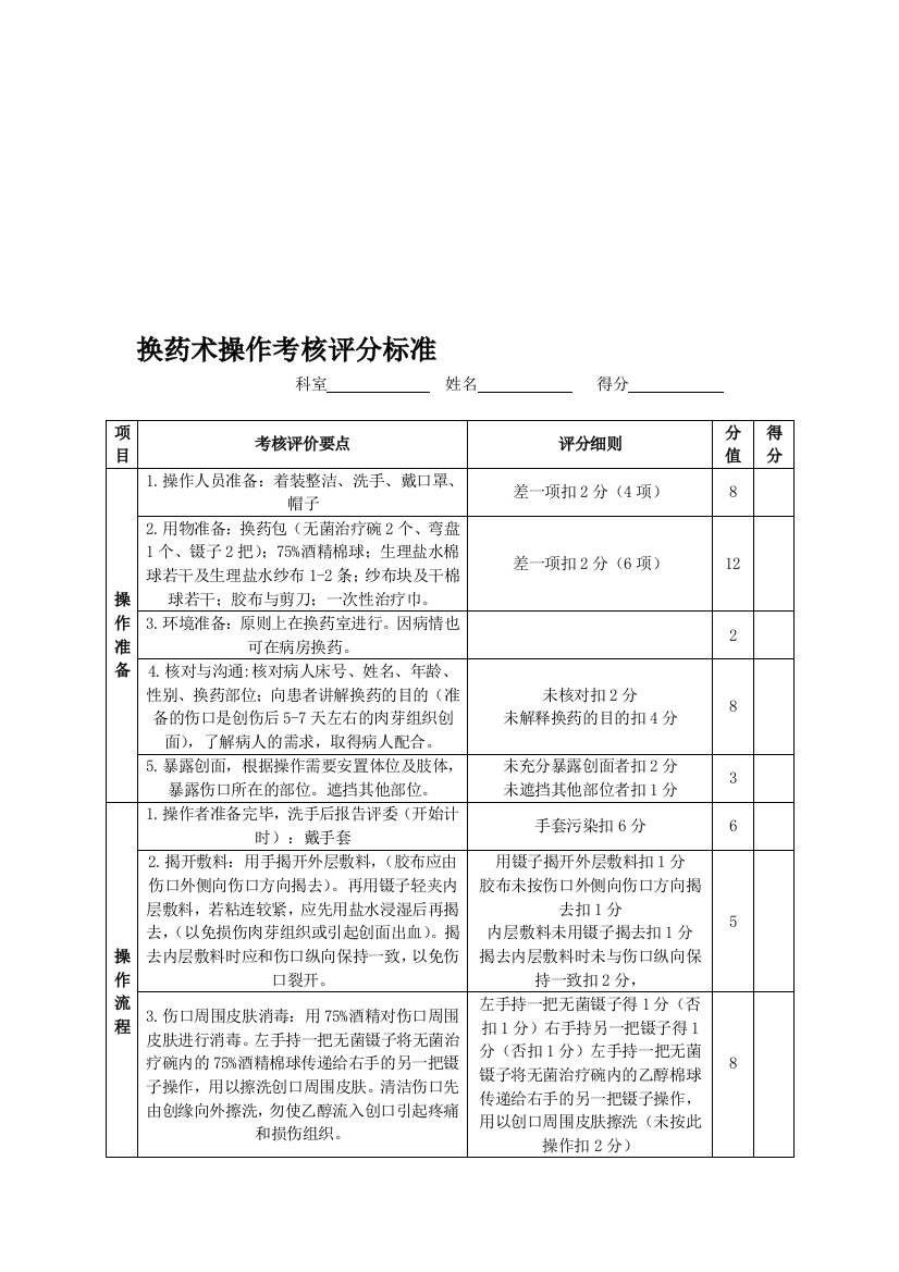 2012-11-06换药术操作考核评分标准