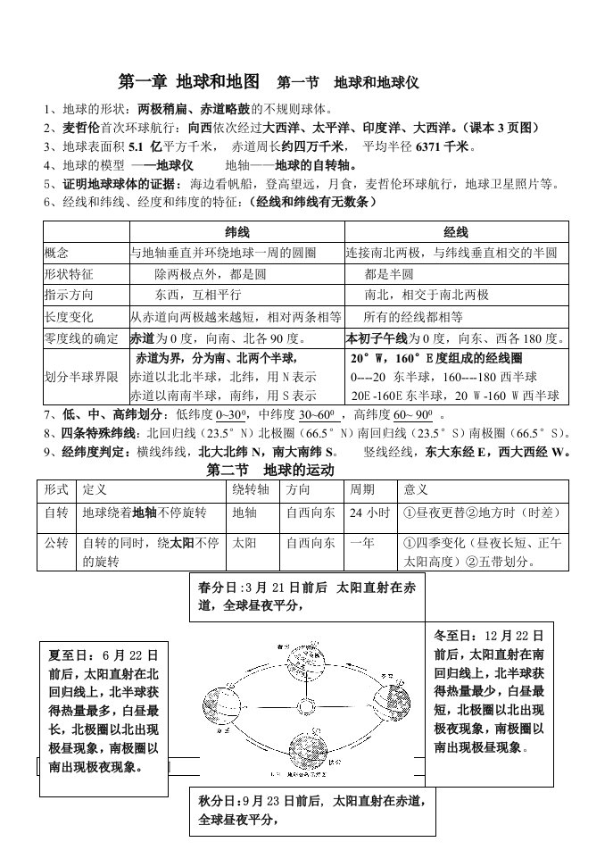 七年级地理上册知识要点总结