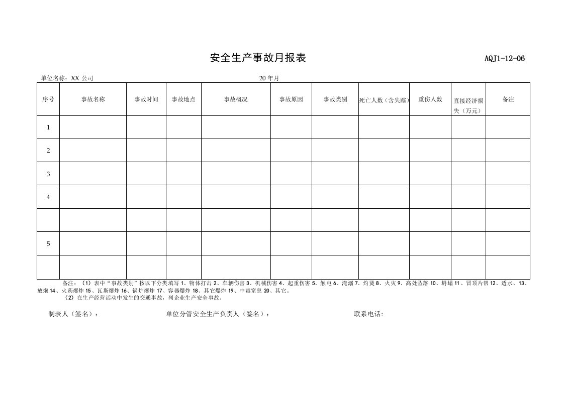 集团公司安全生产标准化13要素表格梳理汇总(1)