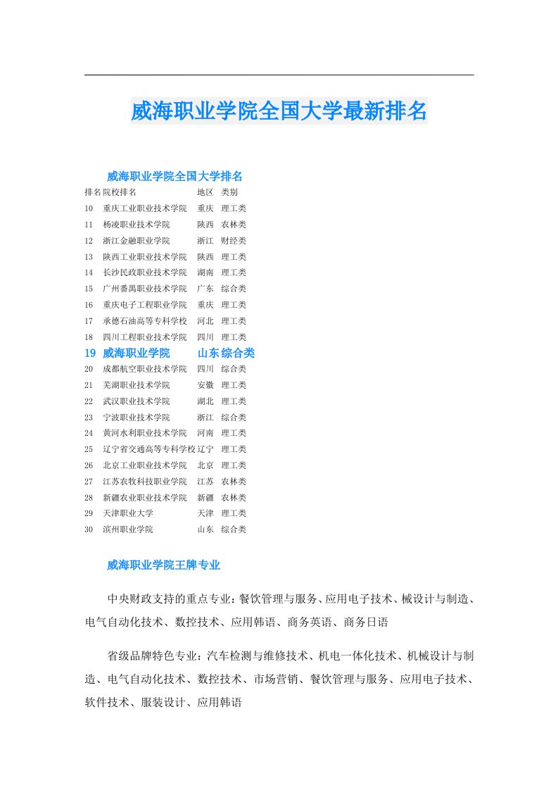 威海职业学院全国大学最新排名