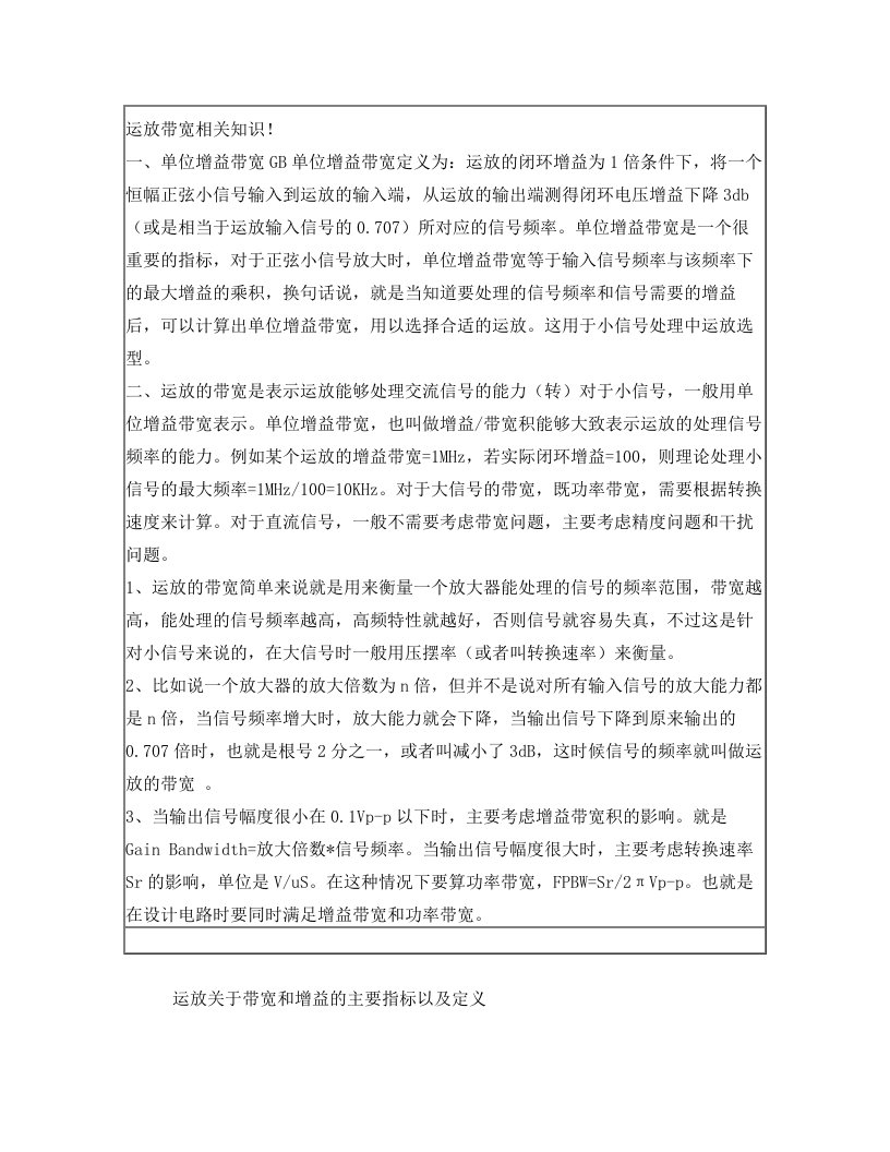 运放带宽相关知识