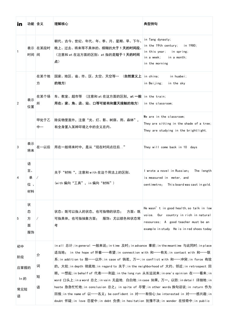 初中介词用法总结