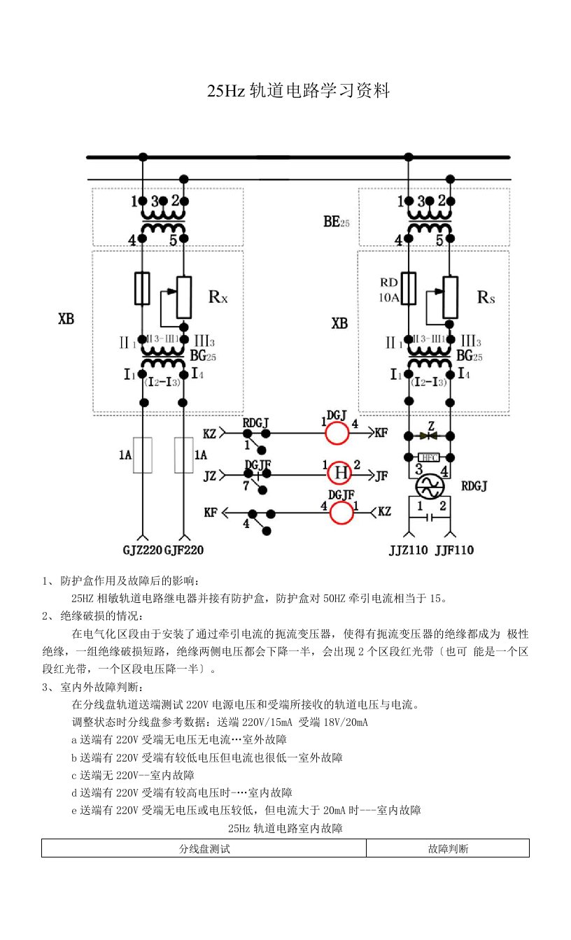 25Hz轨道电路故障判断