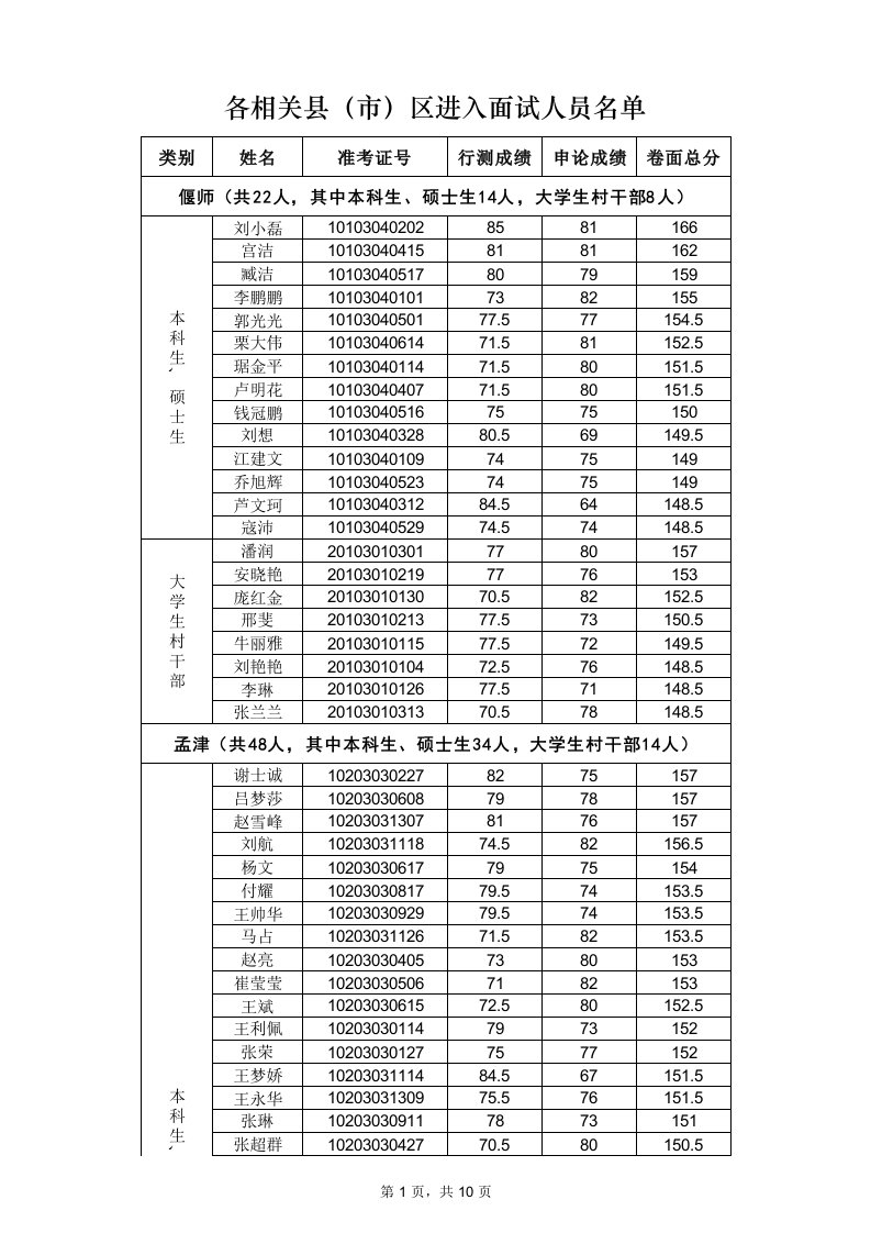 招聘面试-选调生面试成绩