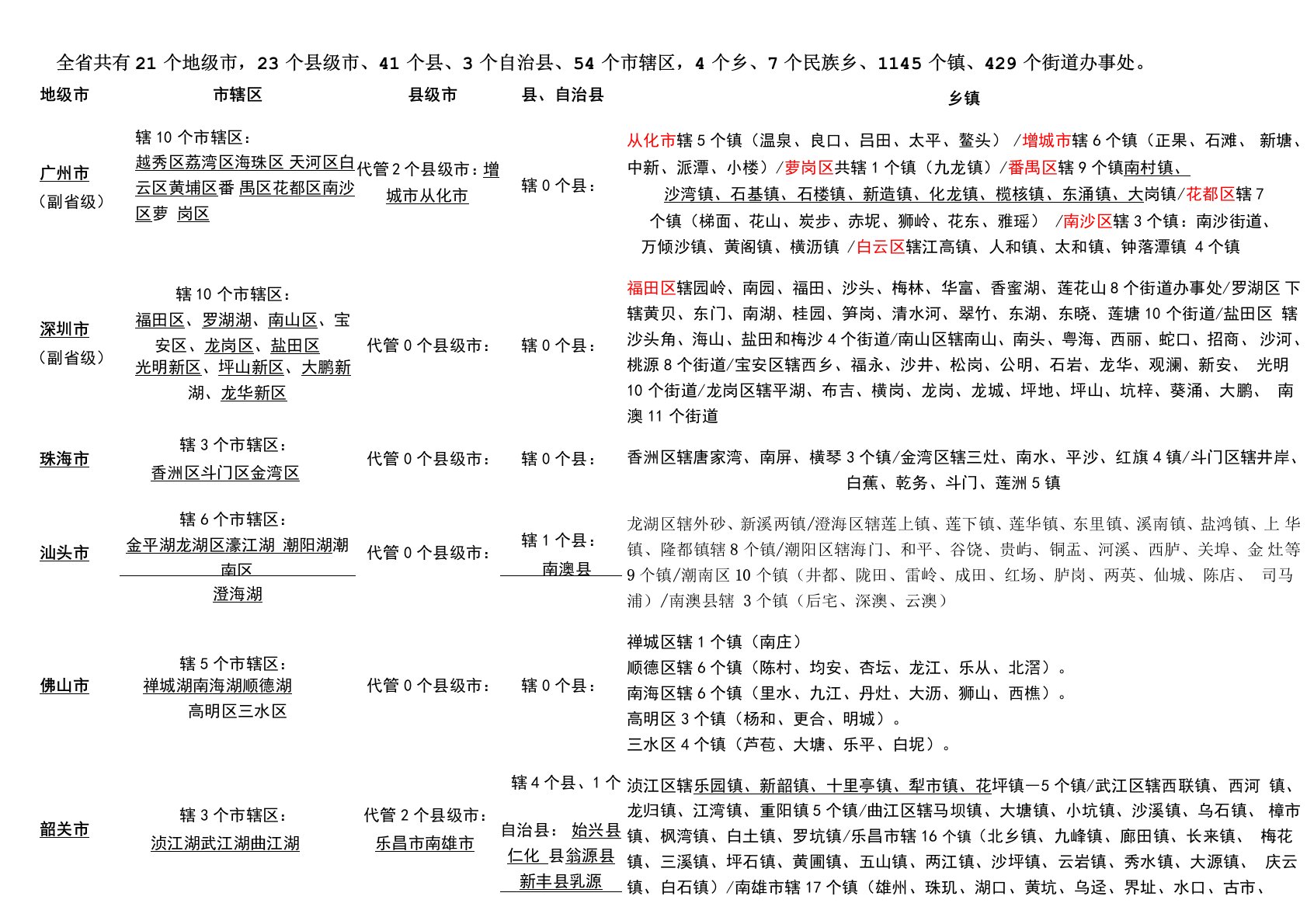 广东各乡镇名称