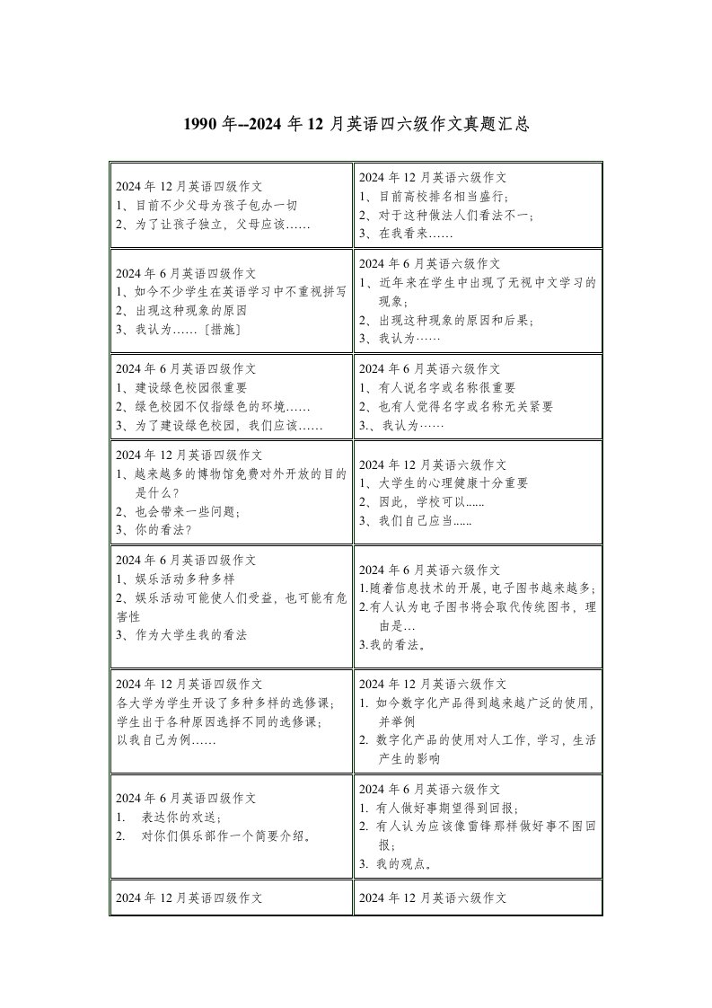 2490年--2024年6月英语四六级作文真题汇总