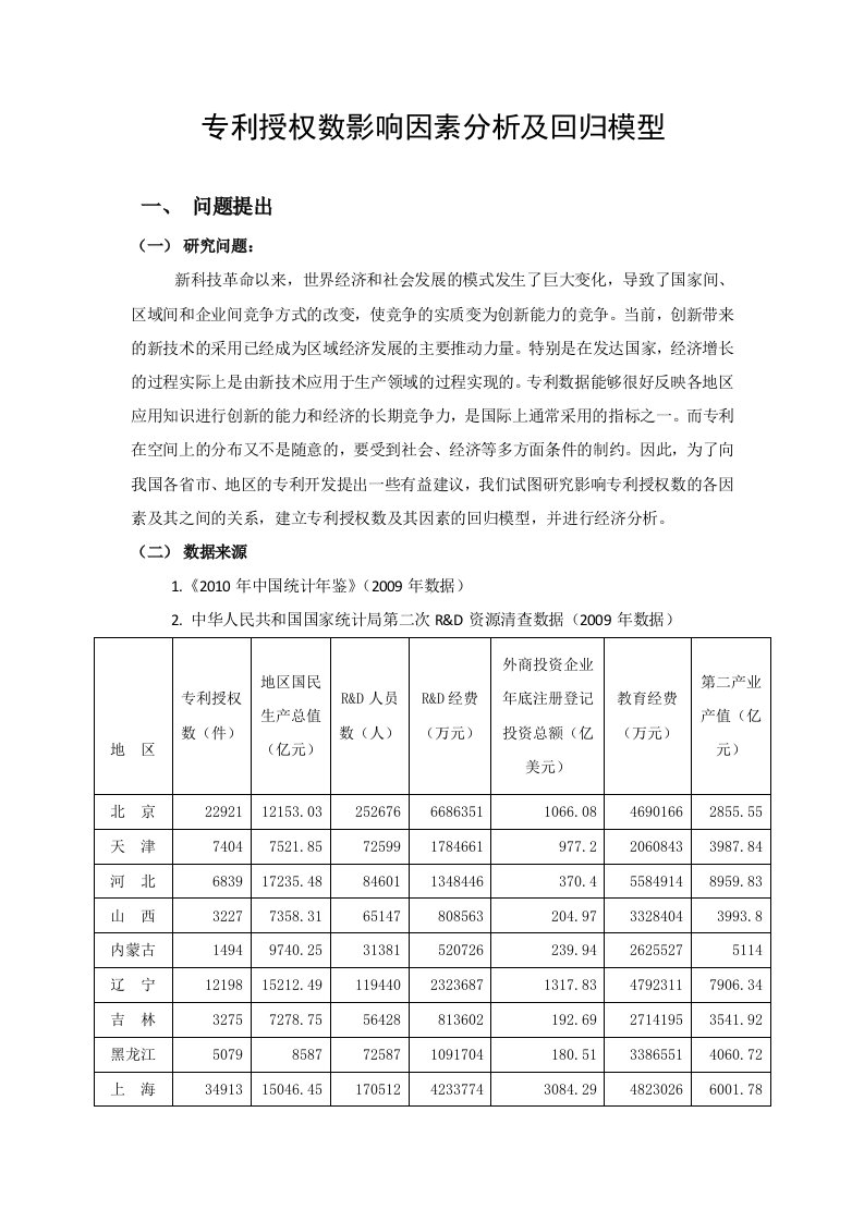 专利授权数影响因素分析及回归模型SPSS应用统计学计量经济学多元回归模型2010统计年鉴