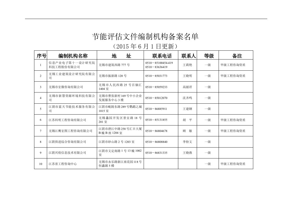 关于无锡市固定资产投资项目节能评估