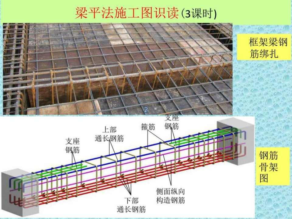 梁平法施工图识读经典..ppt