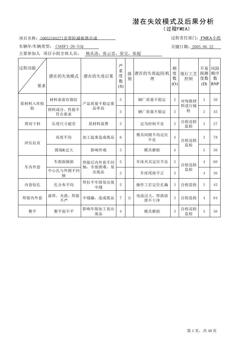 潜在失效模式及后果分析-表