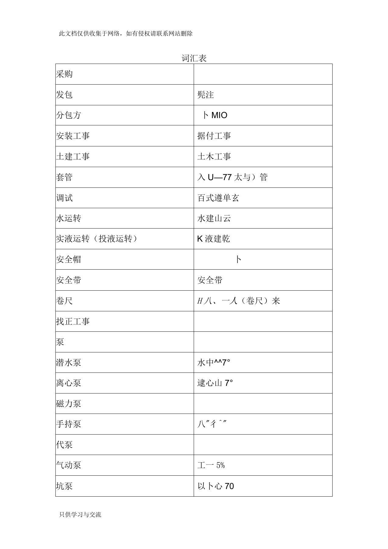 工业机械化工专业日语词汇表教学内容