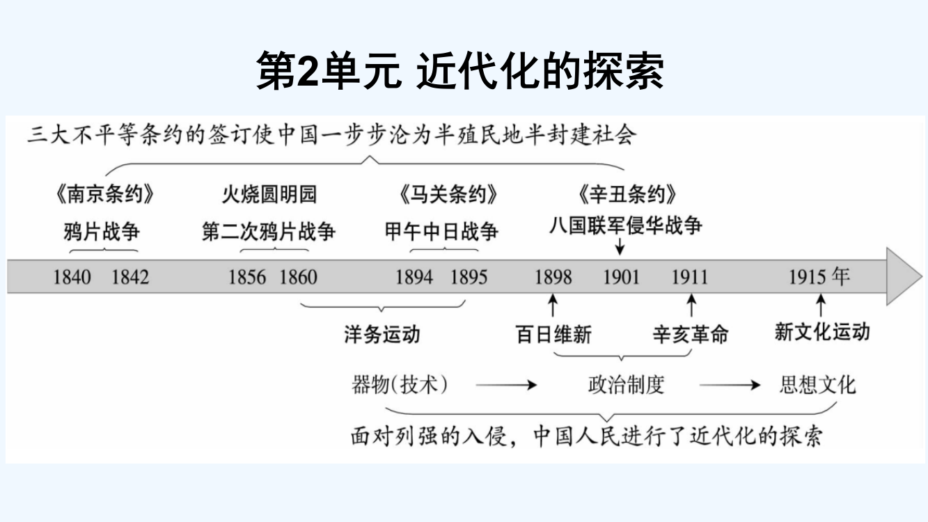 广东省中考历史