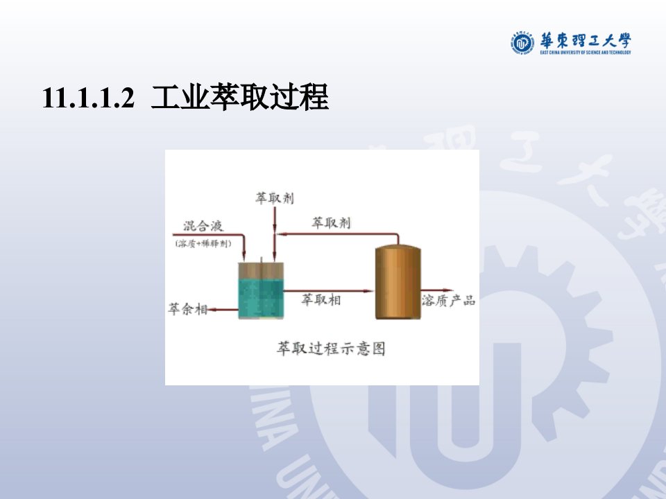 化工原理第11章01改