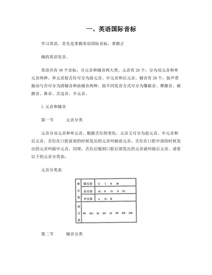 英语国际音标【附发音器官示意图】(纠正发音者必备)