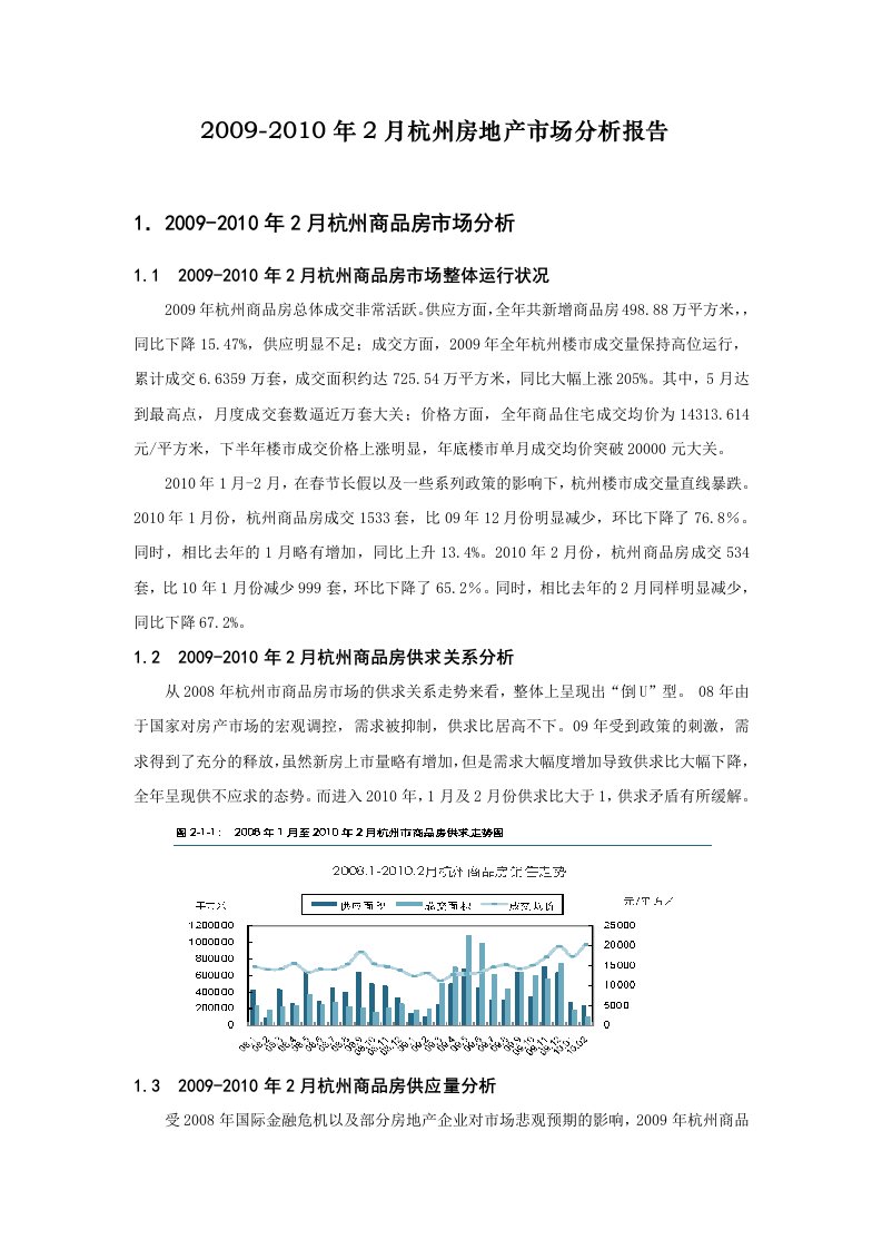 2010年2月房地产市场分析报告