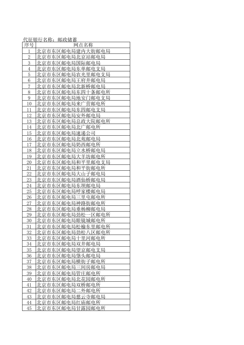 金融保险-代征银行名称邮政储蓄