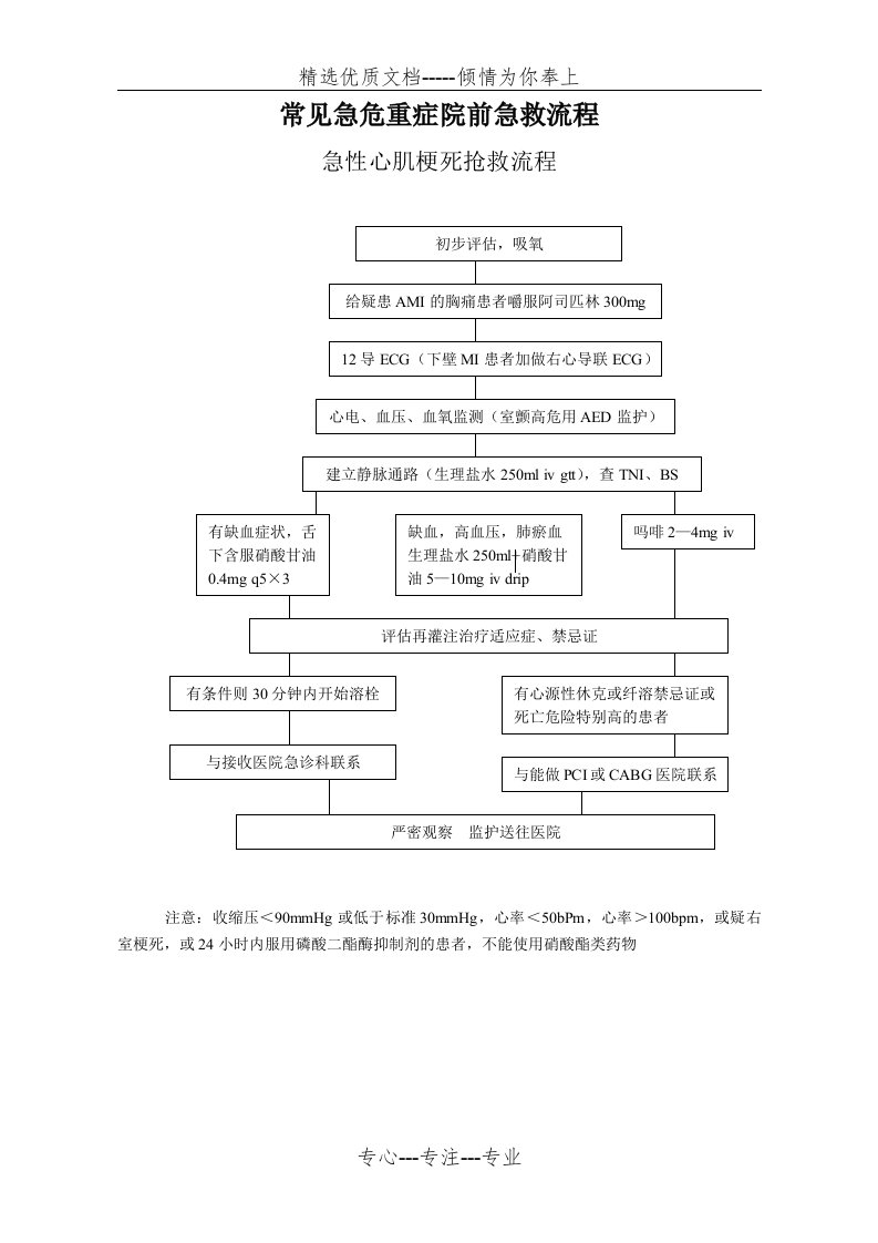 常见急危重症院前急救流程(汇总)(共11页)