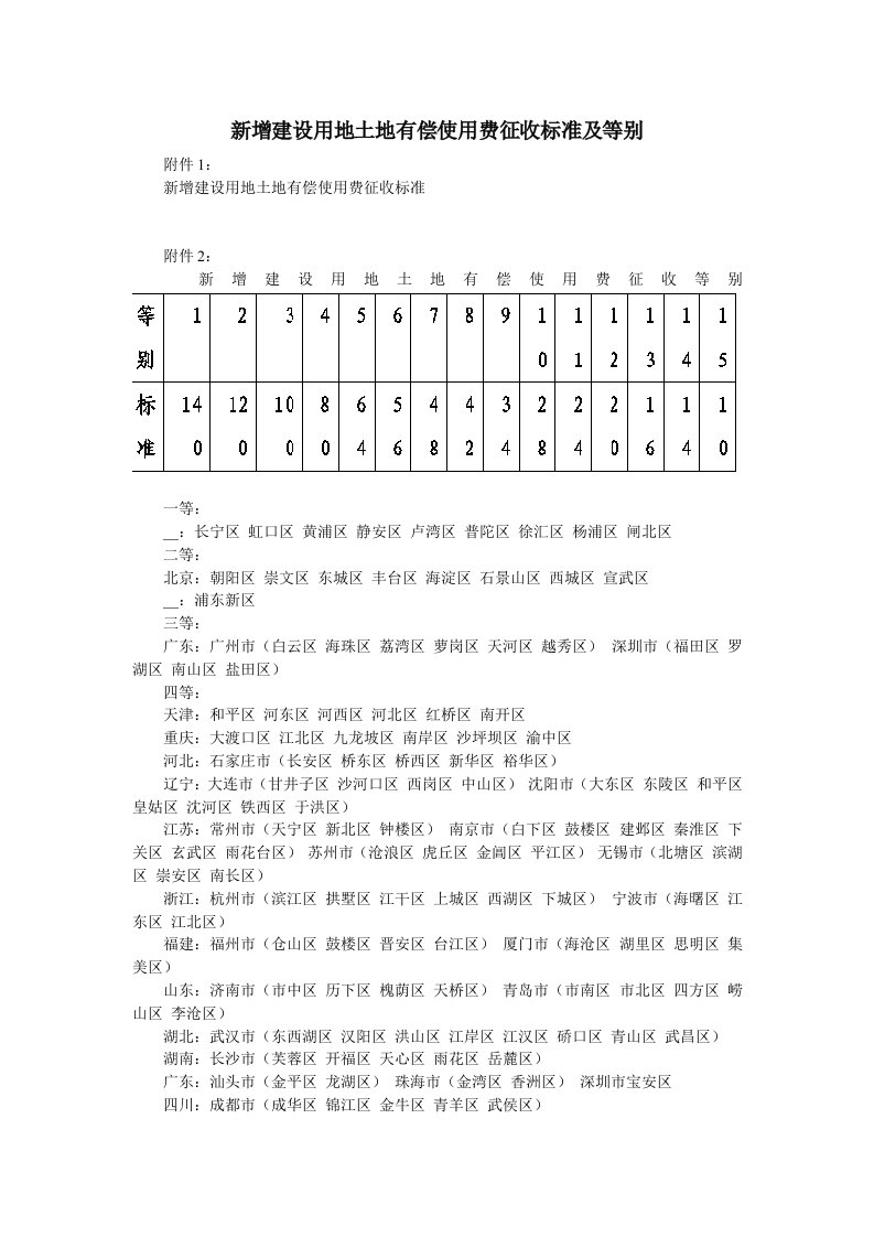 新增建设用地土地有偿使用费征收标准及等别