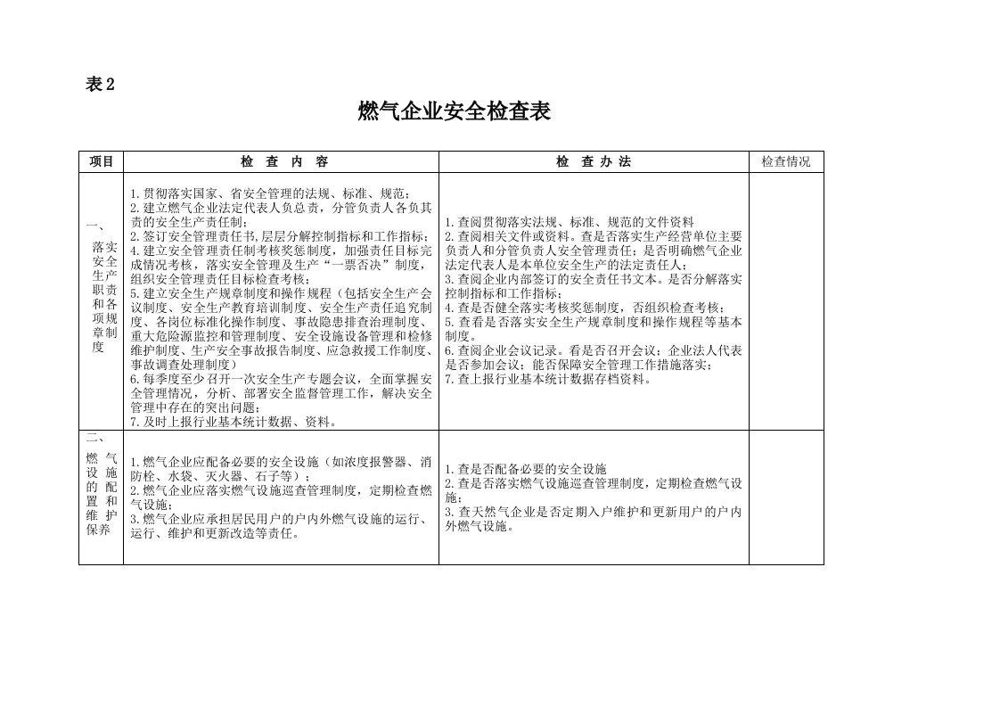 燃气企业安全检查表参考资料