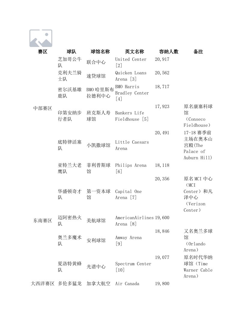 NBA球队地理分布图