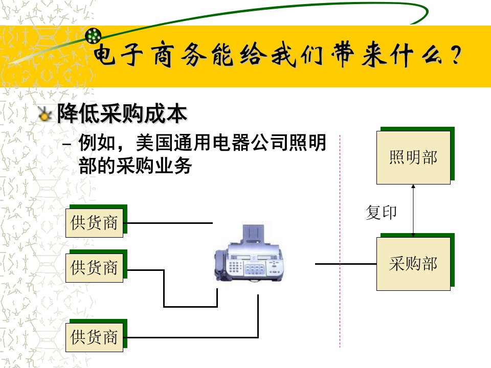 电子商务概述PPT37页