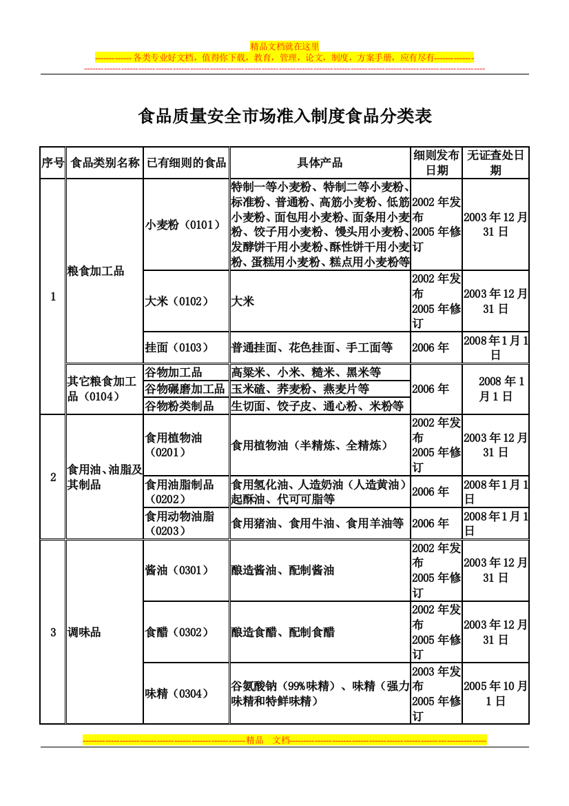 食品质量安全市场准入制度食品分类表(QS28类明细目录)