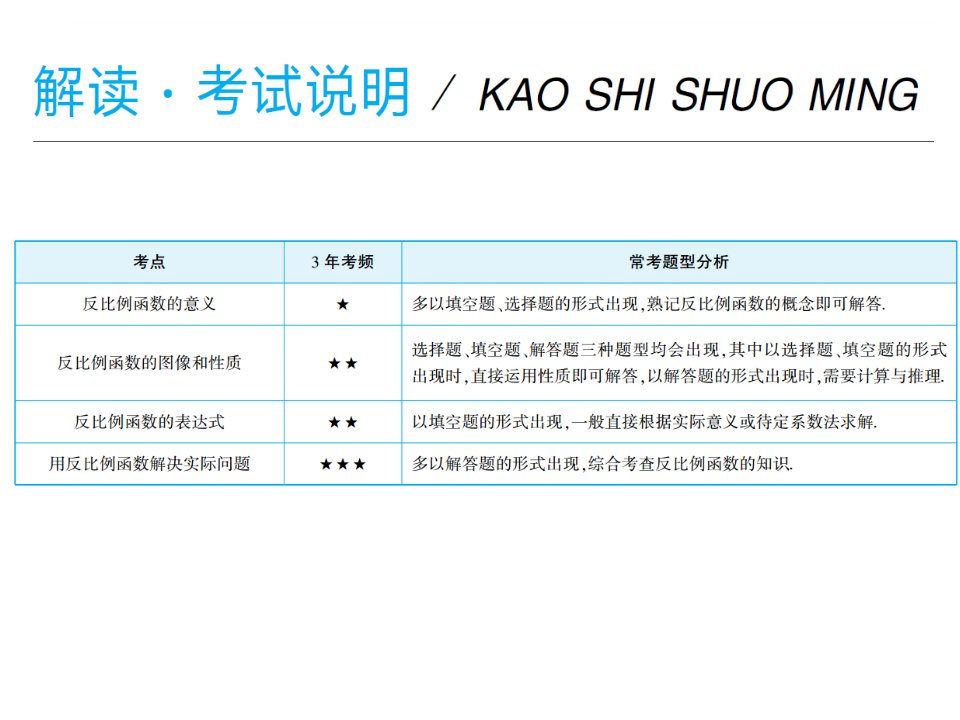 反比例函数图像与几何图形的综合应用