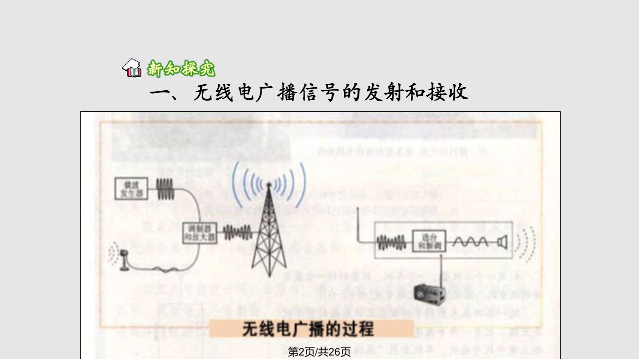 无线电通信学习