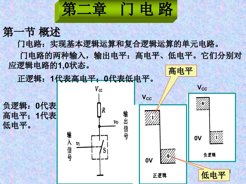 数字电子技术-课件SZKJ2