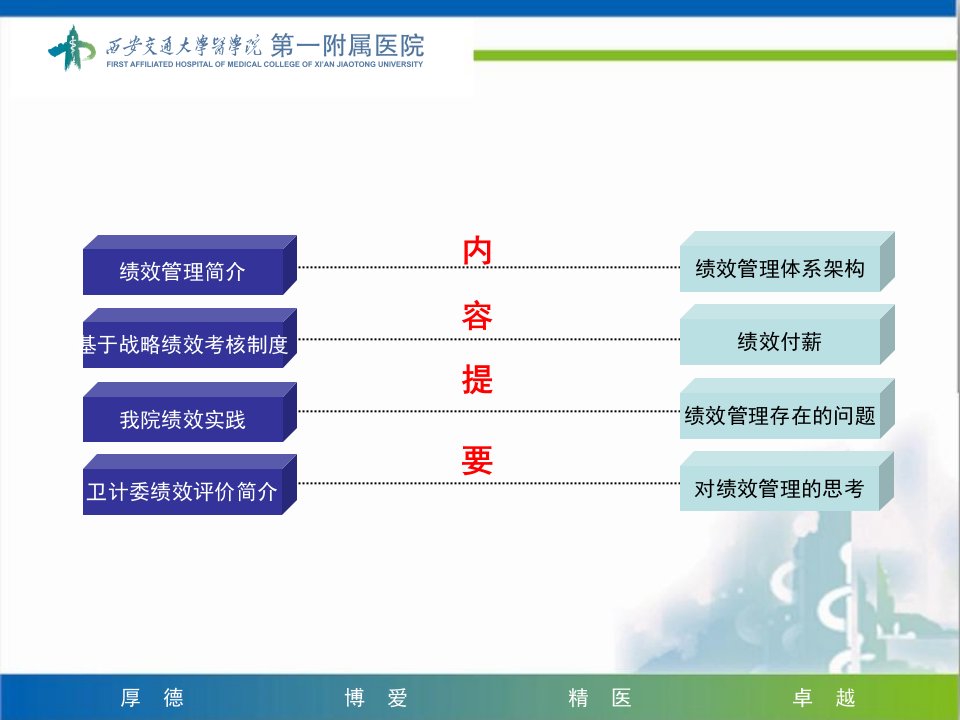 医院绩效管理体系构建