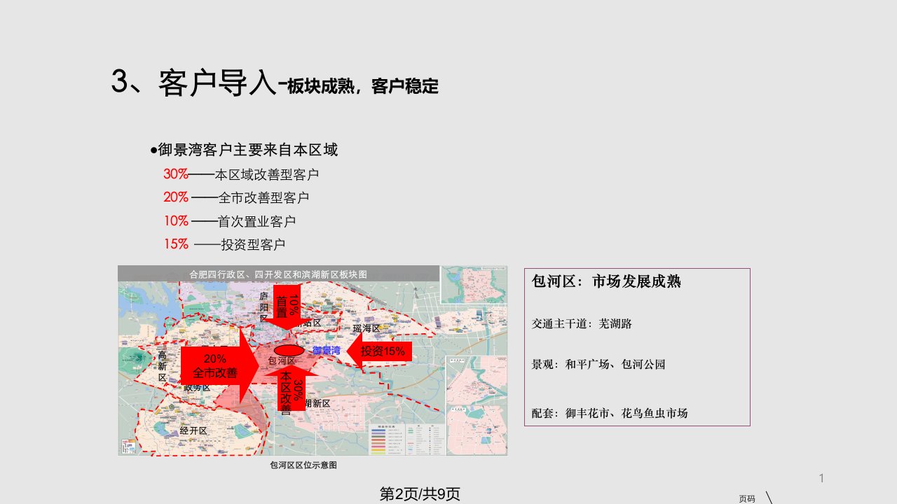 主要城市热销项目分析模板