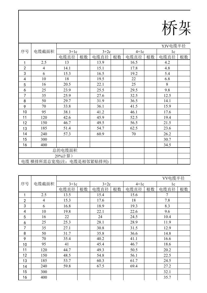 电缆桥架大小计算表格