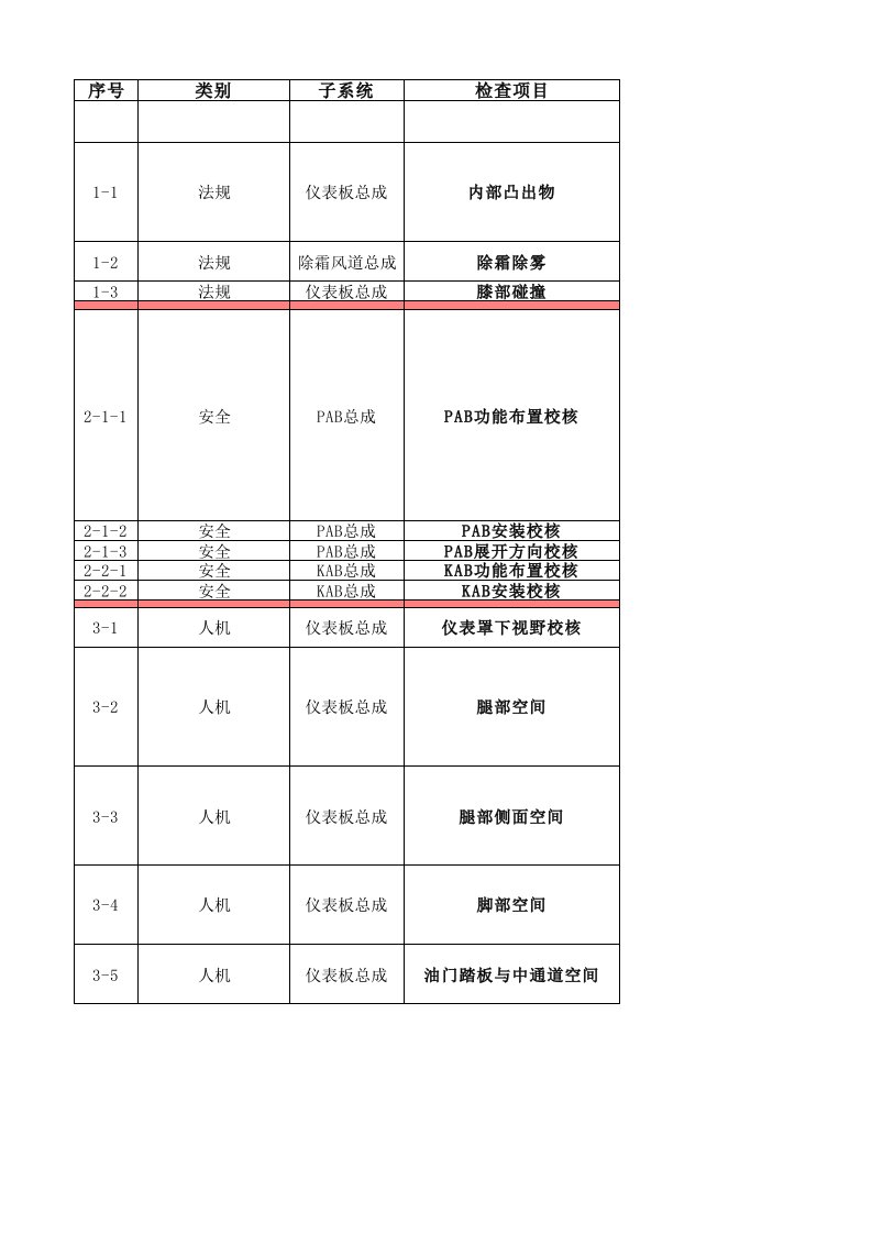 汽车仪表板check