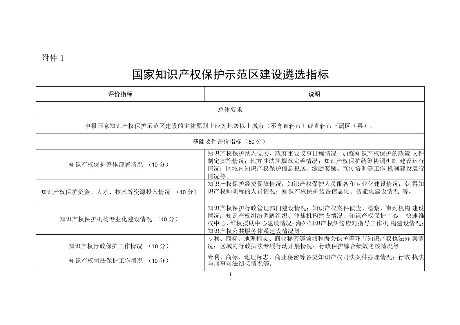 国家知识产权保护示范区建设遴选指标.docx