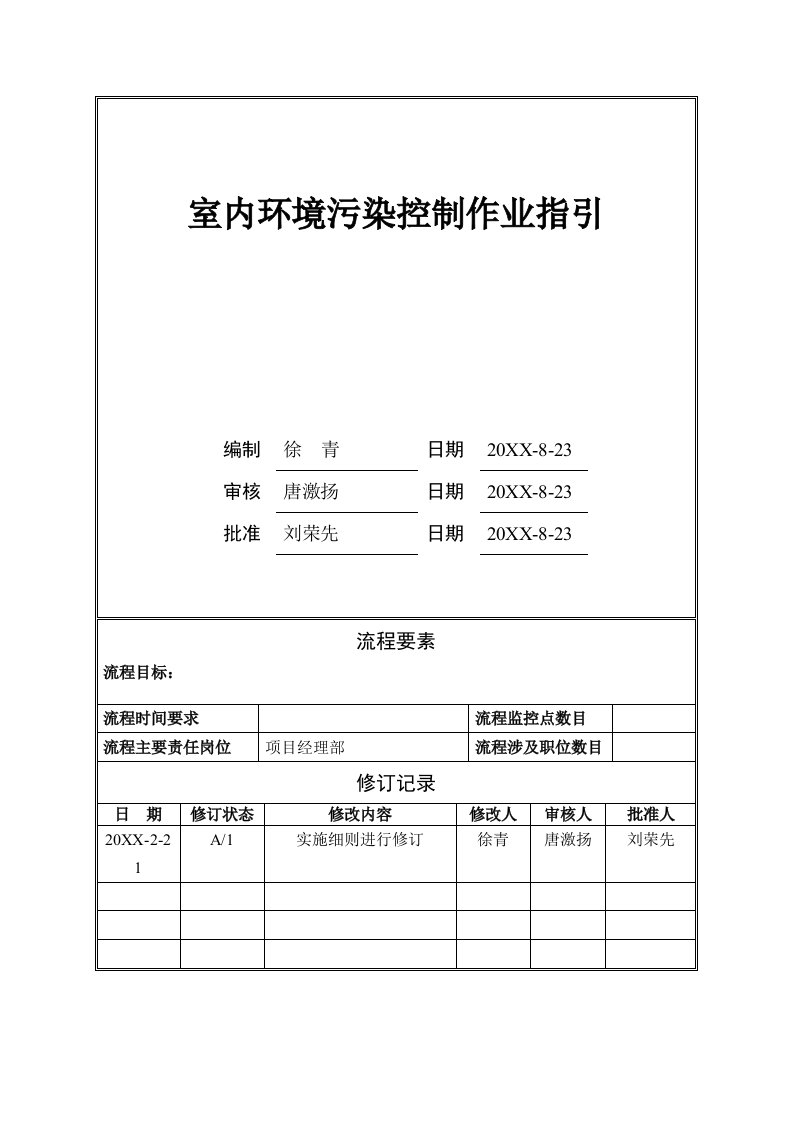 环境管理-室内环境污染作业指引