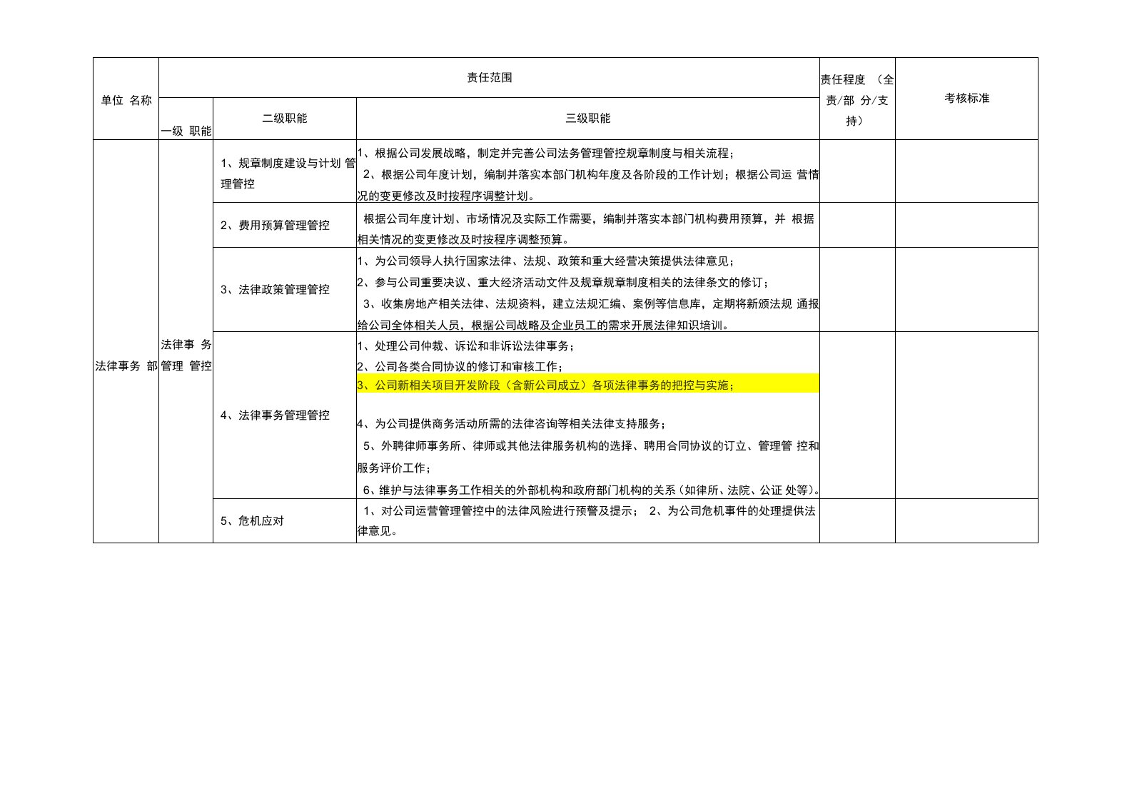 企业管理资料范本-法律事务部职能描述