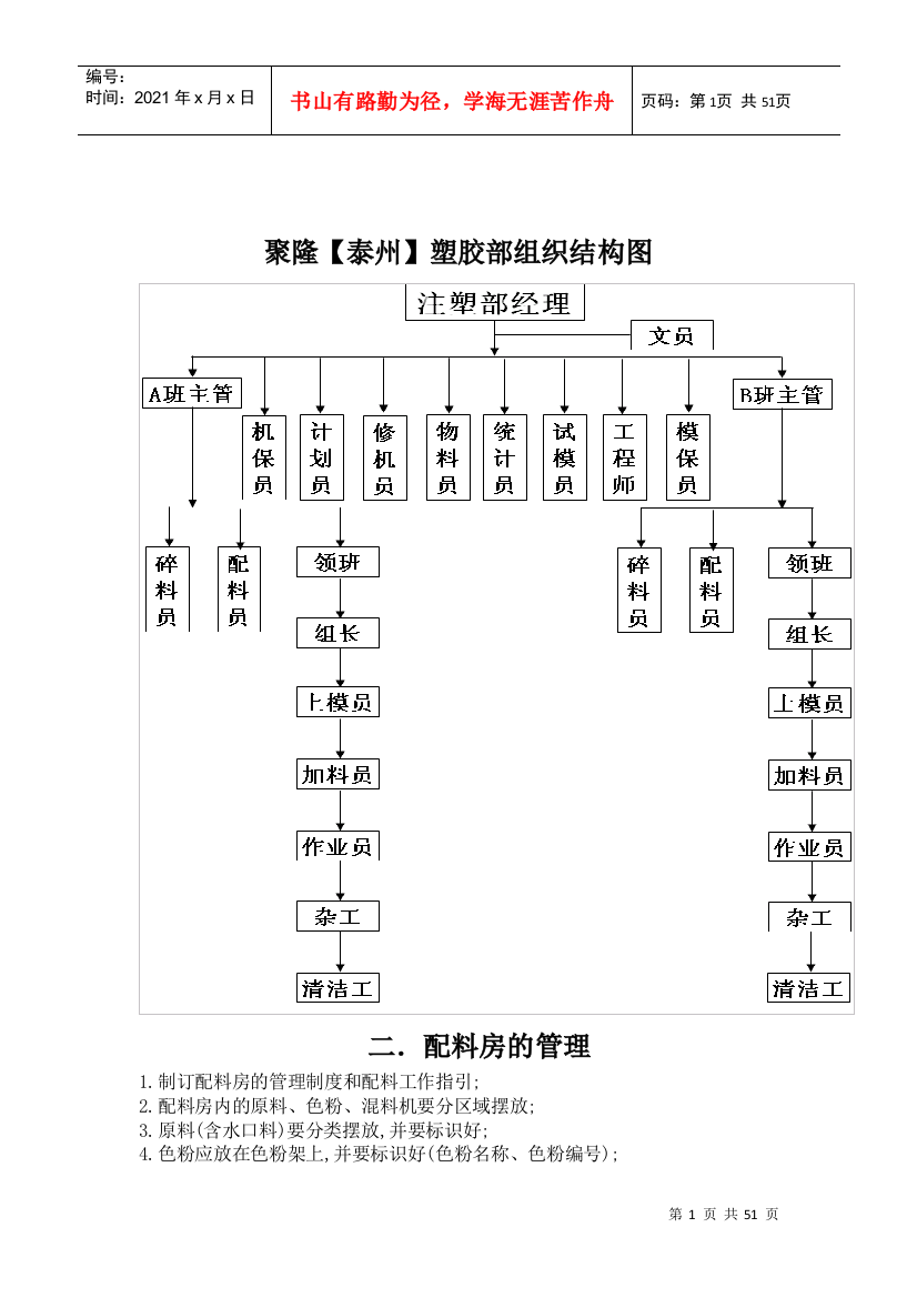 注塑车间管理制度2(DOC49页)