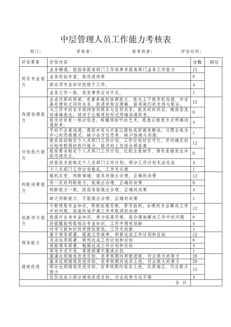 中层管理人员能力绩效考核表