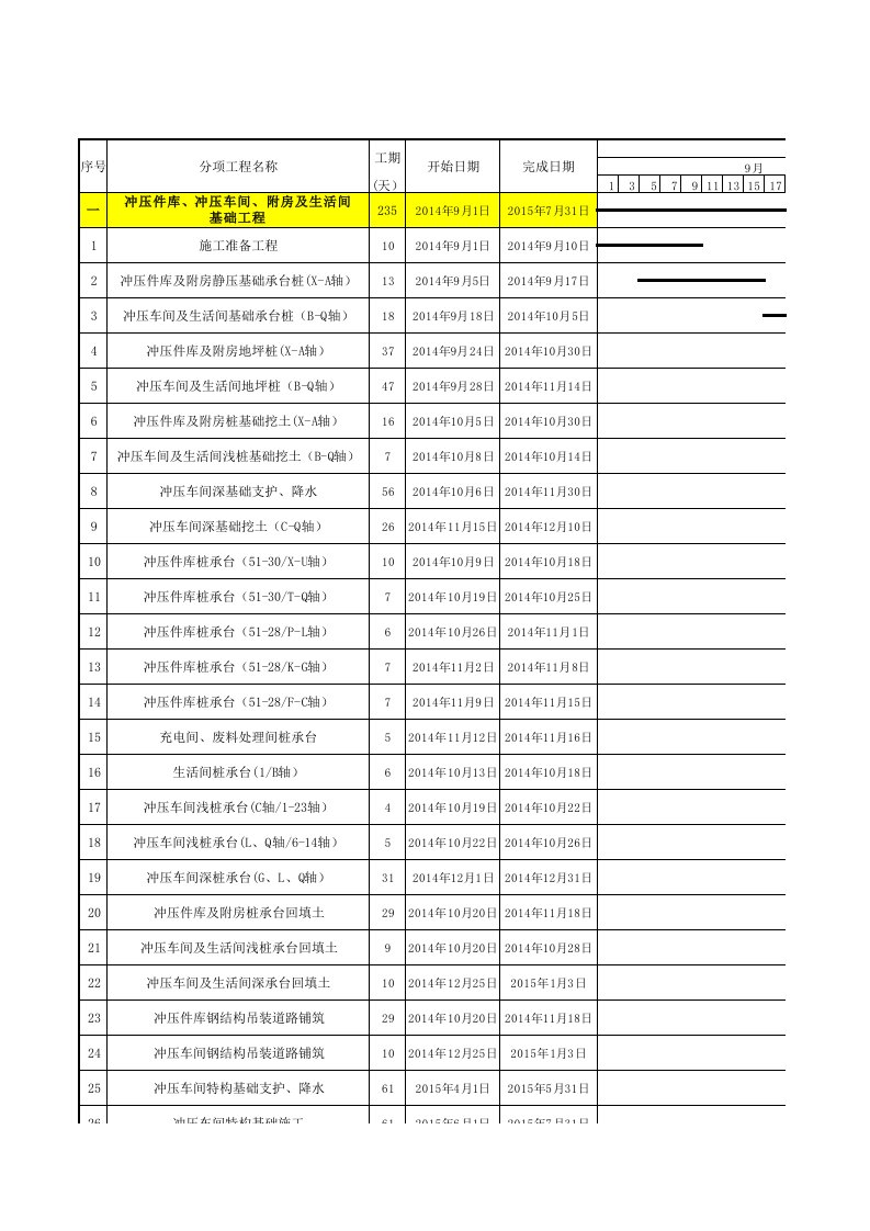 结构工程-钢结构厂房工程施工总进度计划表