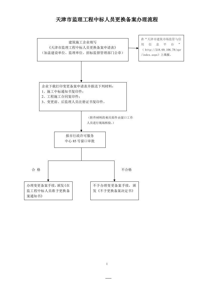 天津巿监理工程中标人员更换备案办理流程