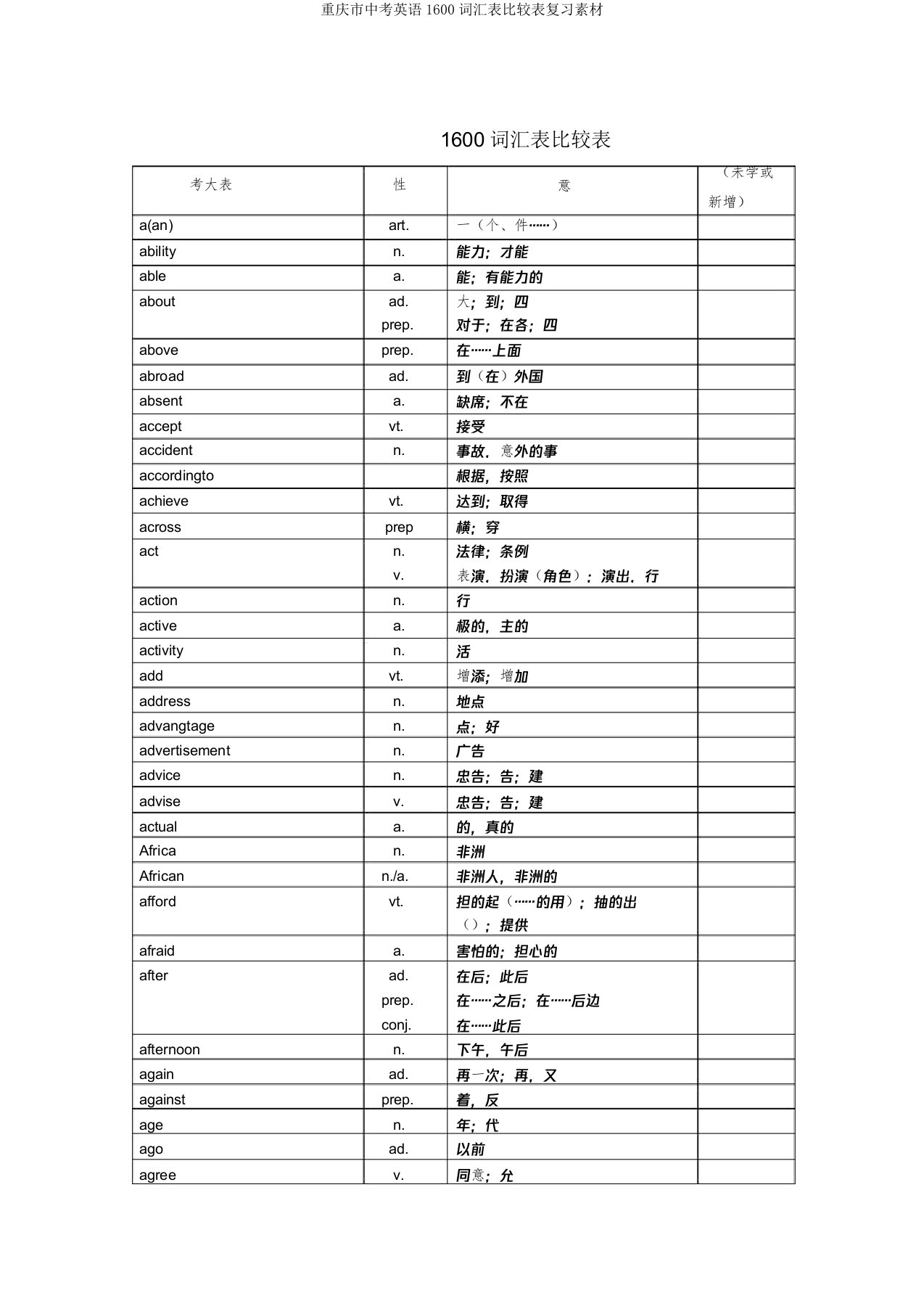 重庆市中考英语1600词汇表对照表复习素材