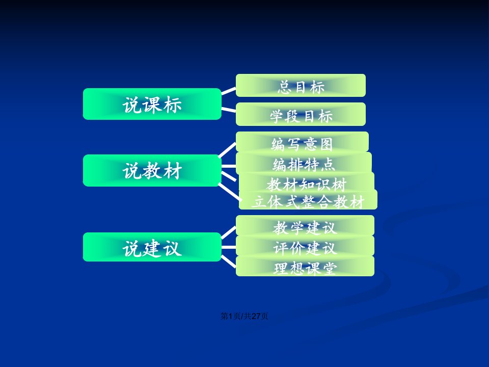 人教语文八年级下册知识树