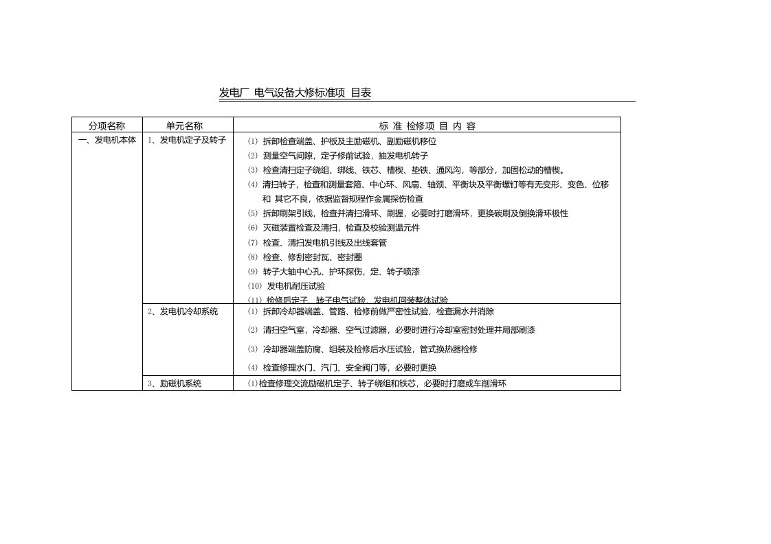 发电机检修项目