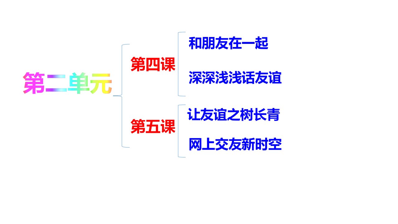 七上《道德与法制》第二单元复习PPT课件