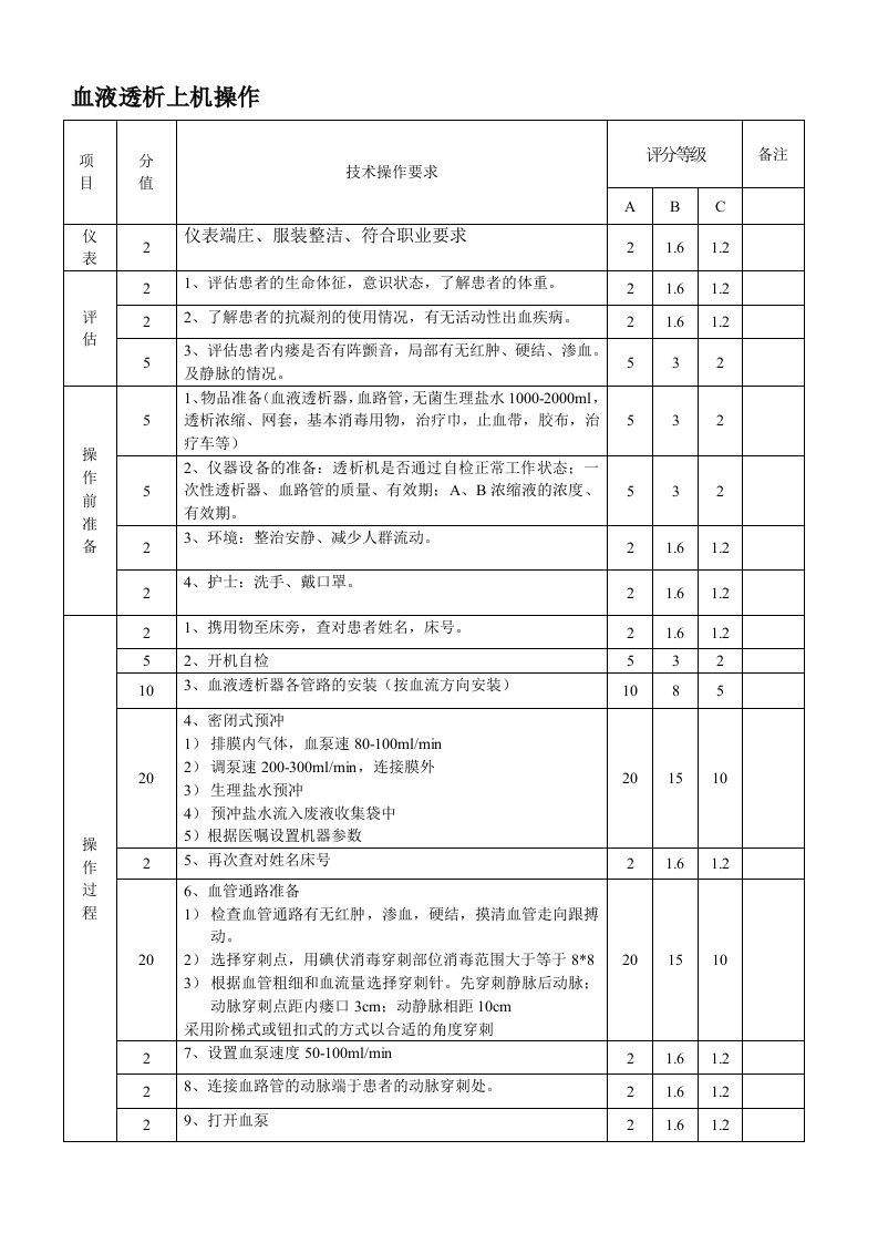 血液透析上机操作标准评分表